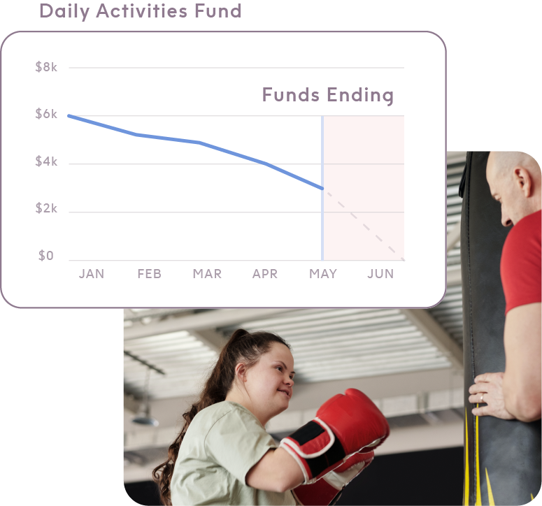 Young female client with disability boxing a punching bag alongside a graphic showing a graph of her daily activities funds ending soon