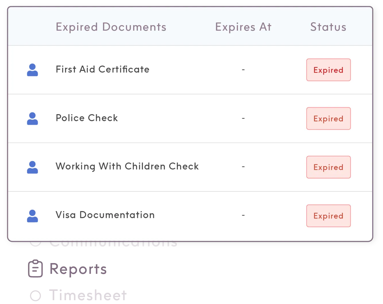 ShiftCare dashboard tracking expired staff documents like First Aid and Police Checks with status alerts.
