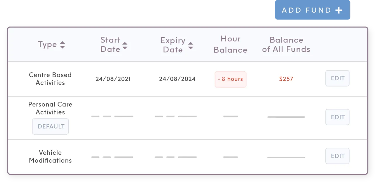 Fund management dashboard with details