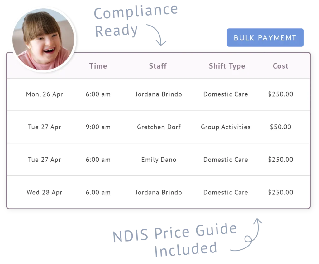 NDIS payment request form interface. ShiftCare Compliance