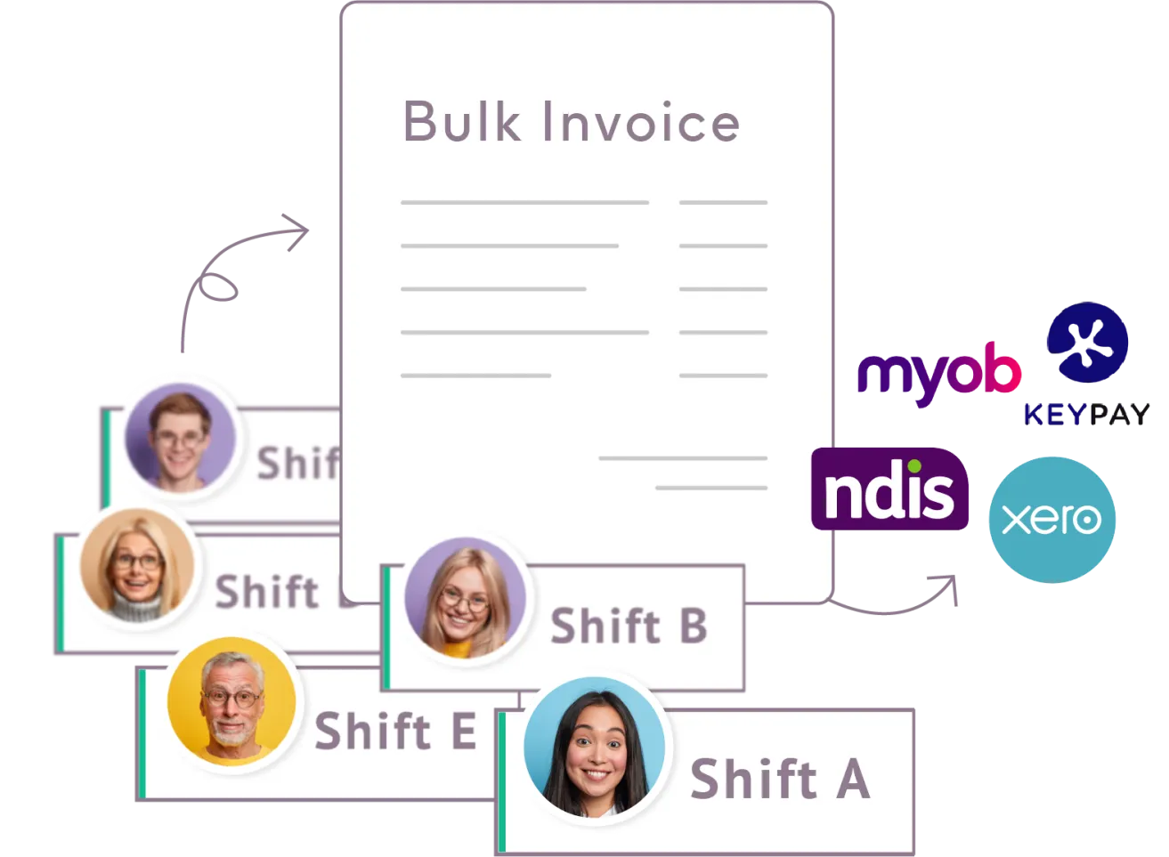 2.Accounting-Integration