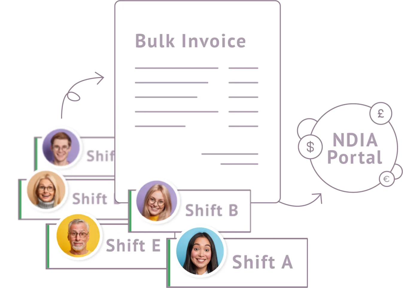 bulk invoice