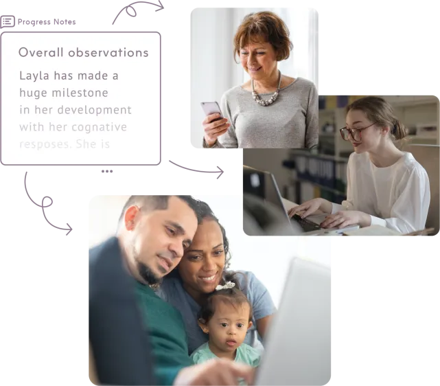 ShiftCare interface for customizing progress note templates, capturing info, and sharing care reports.