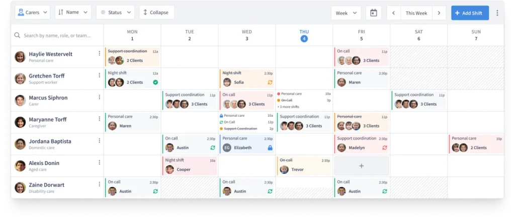 Weekly ShiftCare scheduling dashboard for a healthcare team, displaying rostered shifts and assigned clients.