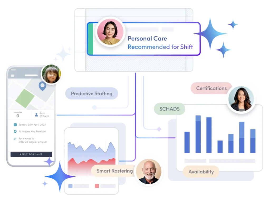 ShiftCare AI Hero Image