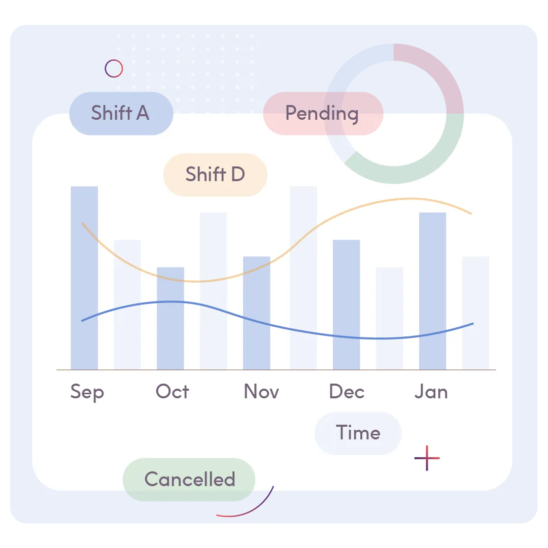Staff activity summary and insights
