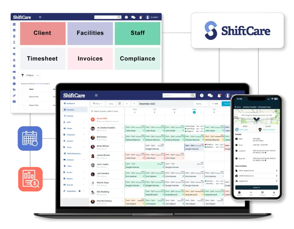 ShiftCare platform displaying staff scheduling, compliance, invoices, and mobile care tracking