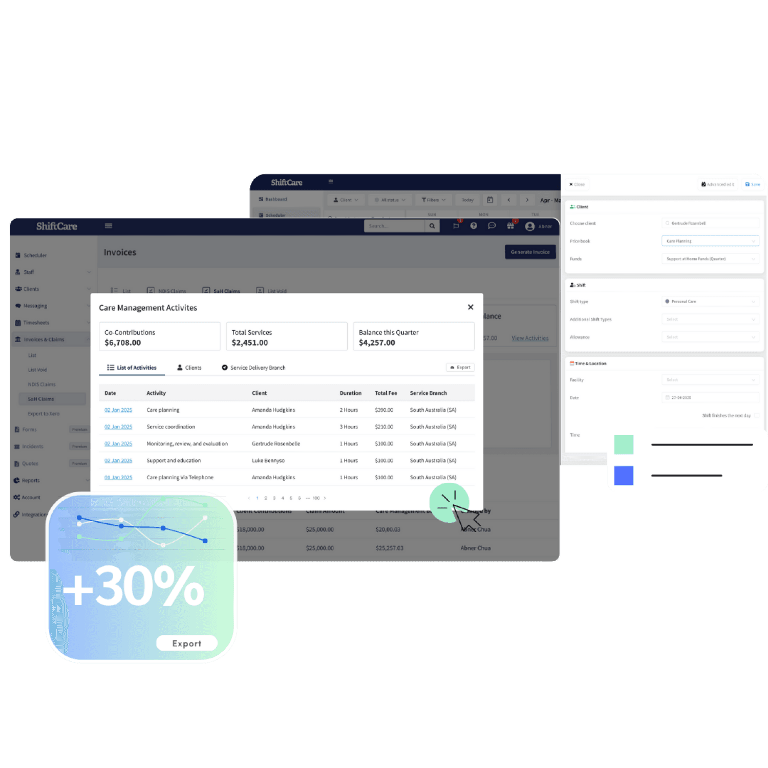 ShiftCare dashboard showing care management activities, invoicing, and service tracking tools.