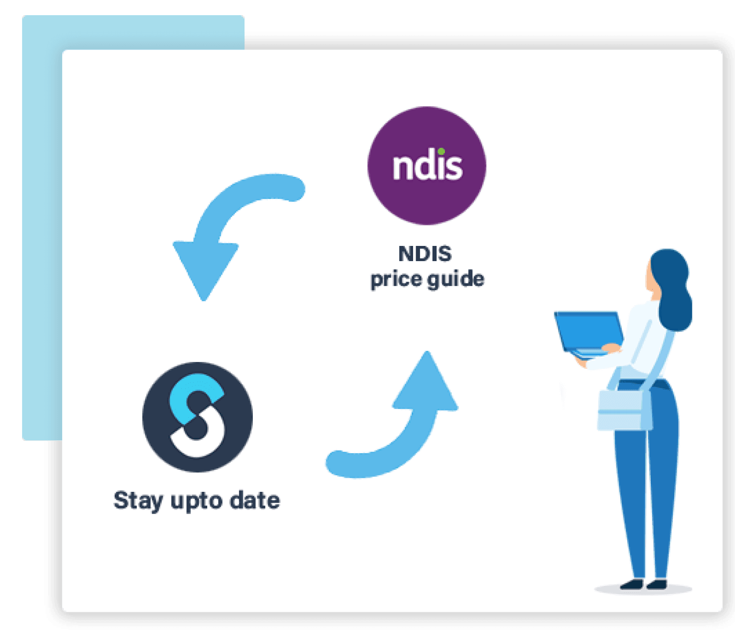 ShiftCare helps you stay updated with the latest NDIS price guide changes.