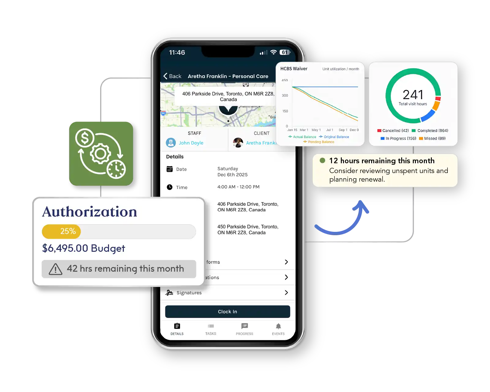 ShiftCare mobile app tracking HCBS waiver utilization and budget authorizations for home care.