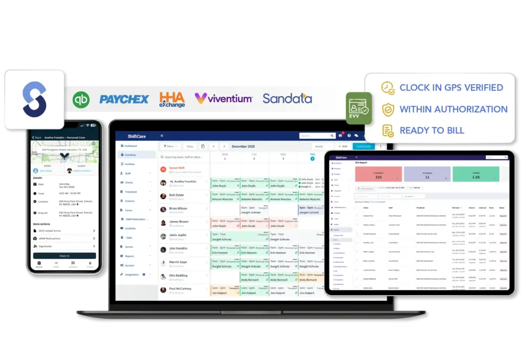 ShiftCare ecosystem showing mobile clock-in, scheduler, EVV reporting, and payroll integrations.