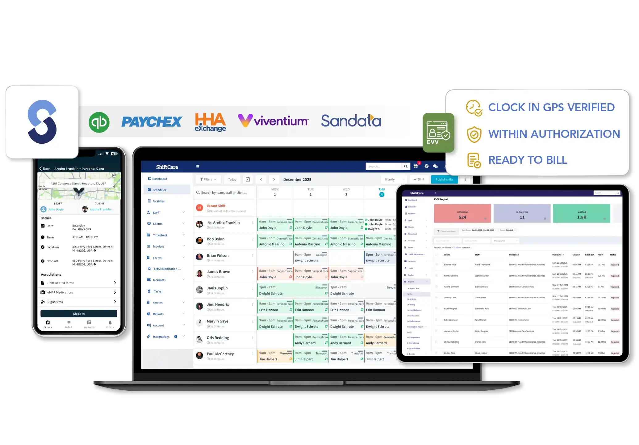 ShiftCare ecosystem showing mobile clock-in, scheduler, EVV reporting, and payroll integrations.