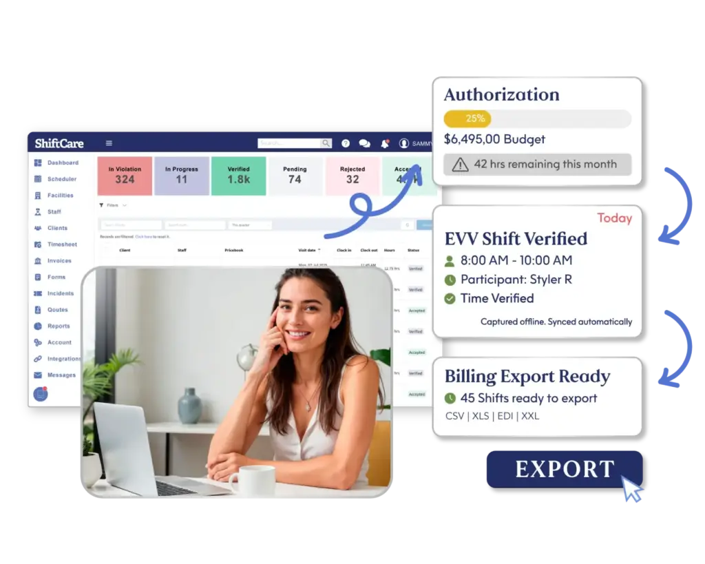 ShiftCare dashboard showing EVV shifts, billing export, and client authorization tracking