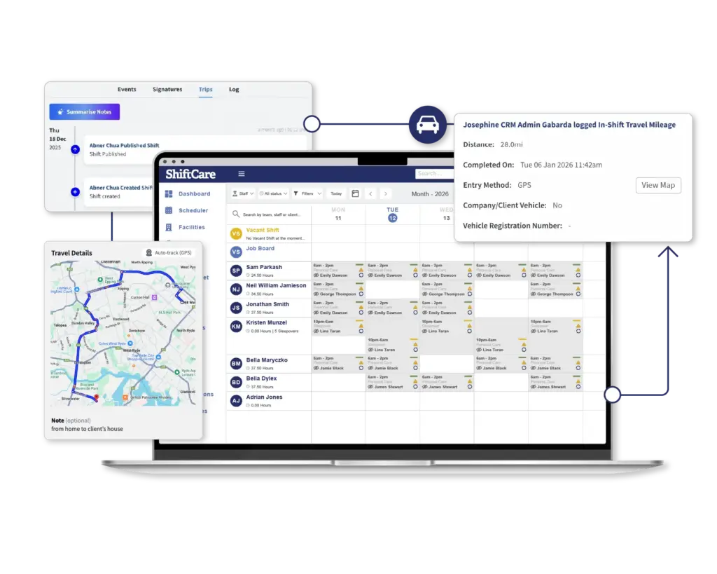 ShiftCare system tracking caregiver visits, mileage, and electronic visit verification with map and log details