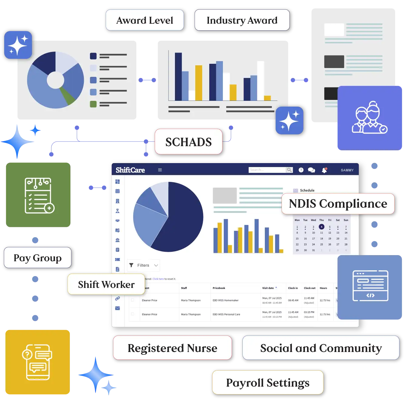 ShiftCare SCHADS compliance and award interpretation