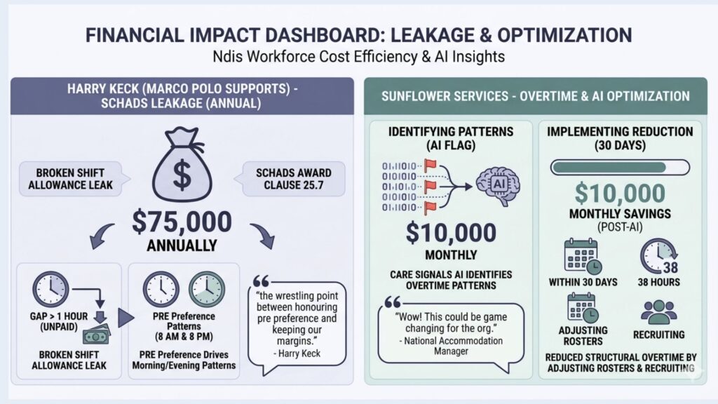 financial impact dashboard chart