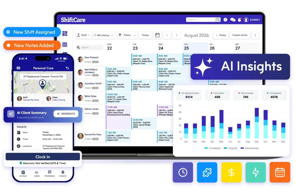 ShiftCare Canada dashboard: scheduling, mobile care app, AI Client Summary and AI Insights for less admin