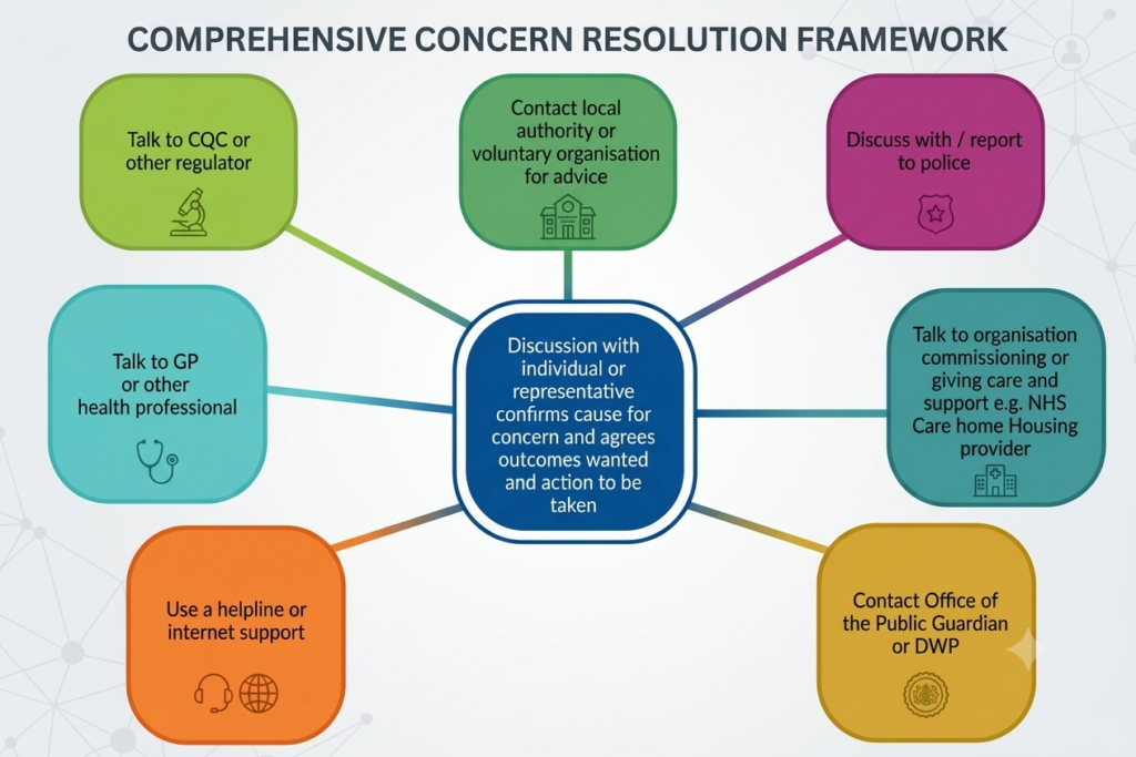section 42 compliance uk